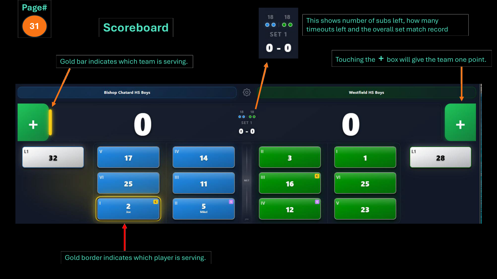 Scoreboard